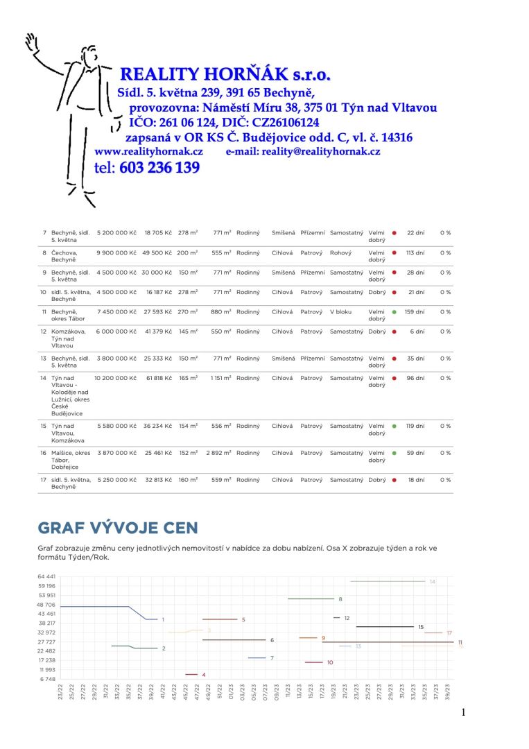 11_oceneni_bechyne_239